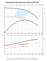 Насос в линию PURITY PTD 125-18/4 (N)
