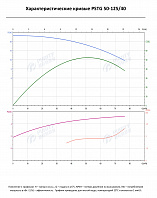 Консольно-моноблочный фланцевый насос PSTG 50-125/40 (N)