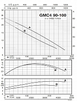 Погружной насос Calpeda GMC4 90-100B