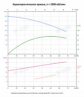 Вертикальный многоступенчатый насос PURITY PVS 45-110 (N)
