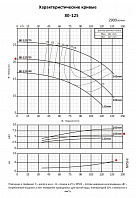Консольно-моноблочный фланцевый насос PURITY PSTC 80-125/55 (N)