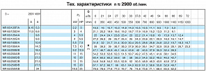 Циркуляционный насос In-Line Calpeda NR 65/125A