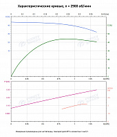 Вертикальный многоступенчатый насос PURITY PVT 1-7 (N)