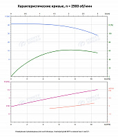 Вертикальный многоступенчатый насос PURITY PVT 8-4 (N)