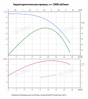 Вертикальный многоступенчатый насос PURITY PVS 10-8 (N)