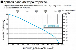 Бензиновая грязевая мотопомпа Koshin KTH-100S o/s