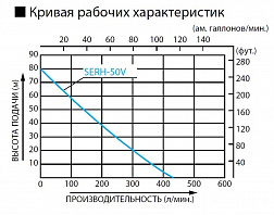 Бензиновая высоконапорная мотопомпа Koshin SERH-50V