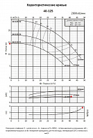 Консольно-моноблочный фланцевый насос PURITY PSTC 40-125/11 (N)