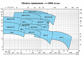 Насосный агрегат моноблочный резьбовой Calpeda NMM 3/C 230/50 Hz