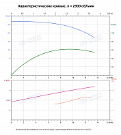 Вертикальный многоступенчатый насос PURITY PVS 10-3 (N)