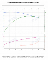 Консольно-моноблочный фланцевый насос PSTG 50-200/150 (N)