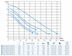 Погружной фекальный насос Zenit DGG 200/4/100 E0ET5 N TS 2SIC 10 400 IN-6