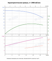 Вертикальный многоступенчатый насос PURITY PVS 20-10 (N)
