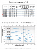 Моноблочный насос из нержавеющей стали PURITY PZ 50-200/92 (N)