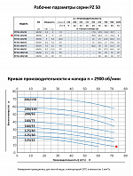 Моноблочный насос из нержавеющей стали PURITY PZ 50-125/30 (N)