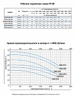 Моноблочный насос из нержавеющей стали PURITY PZ 80-160/185 (N)