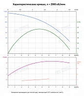 Вертикальный многоступенчатый насос PURITY PVT 4-14 (N)