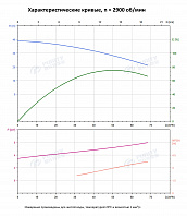 Вертикальный многоступенчатый насос PURITY PVT 45-20-2 (N)