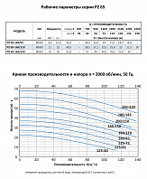 Моноблочный насос из нержавеющей стали PURITY PZ 65-160/150 (N)