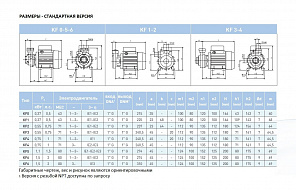 Насос вихревой SAER KF 4 230/50 Hz