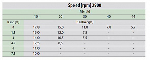 Самовсасывающий грязевой электронасос Varisco JE 2-120 G10 MT20