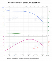 Вертикальный многоступенчатый насос PURITY PVS 12-5 (N)
