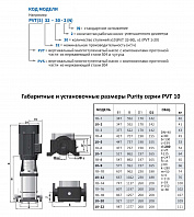 Вертикальный многоступенчатый насос PURITY PVT 10-22 (N)