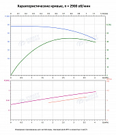 Вертикальный многоступенчатый насос PURITY PVS 3-9 (N)