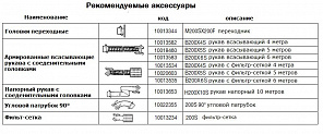 Дизельная мотопомпа VAR 8-300 FZD52 G10 TRAILER
