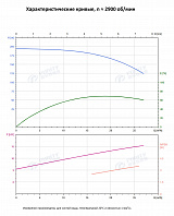 Вертикальный многоступенчатый насос PURITY PVS 20-14 (N)