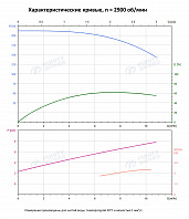 Вертикальный многоступенчатый насос PURITY PVS 8-20 (N)