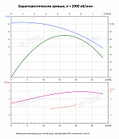 Вертикальный многоступенчатый насос PURITY PVT 16-3 (N)