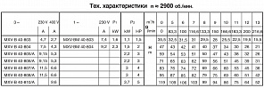 Моноблочный вертикальный многоступенчатый насосный агрегат Calpeda MXV-B 40-808