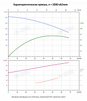Вертикальный многоступенчатый насос PURITY PVT 45-120 (N)