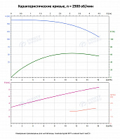 Вертикальный многоступенчатый насос PURITY PVT 12-14 (N)