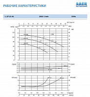 Циркуляционный насос In-Line SAER L-2P 25-90-90 2''