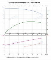 Вертикальный многоступенчатый насос PURITY PVT 12-2 (N)