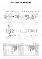 Вертикальный многоступенчатый насос PURITY PVS 90-20-2 (N)