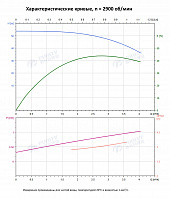 Вертикальный многоступенчатый насос PURITY PVS 3-10 (N)