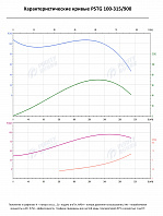 Консольно-моноблочный фланцевый насос PSTG 100-315/900 (N)