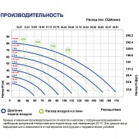 Мембранный насос FLUIMAC Phoenix P170 S-HTTST1-AB