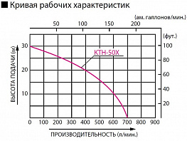 Бензиновая грязевая мотопомпа Koshin KTH-50X o/s