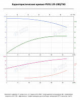 Консольно-моноблочный фланцевый насос PSTG 125-200/750 (N)