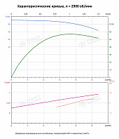 Вертикальный многоступенчатый насос PURITY PVS 4-5 (N)