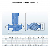 Насос моноблочный в линию PURITY PT 65-320/55 (N)