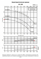 Консольно-моноблочный фланцевый насос PURITY PSTC 65-160/92 (N)