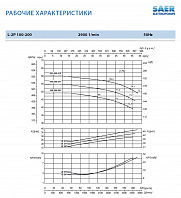 Циркуляционный насос In-Line SAER L-2P 100-200-215'