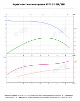 Консольно-моноблочный фланцевый насос PSTG 32-250/110 (N)