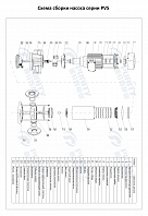 Вертикальный многоступенчатый насос PURITY PVS 1-17 (N)