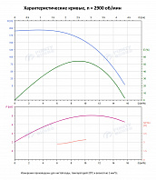 Вертикальный многоступенчатый насос PURITY PVT 8-18 (N)